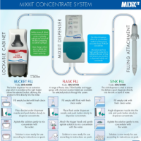 Mixxit Concentrated Bath & Washroom Cleaner - 2 x 2L